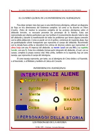 EL ALMA TRASCIENDE Y EL ALIENIGENA SE ESTREMECE: UNA RECETA PARA TODOS 
EL CUADRO GLOBAL DE LAS INTERFERENCIAS ALIENIGENAS 
Para dejar siempre más claro que es una interferencia alienígena, utilizaré un diagrama 
de flujo en tres dimensiones del fenómeno completo, tal como se ha descrito en Alien 
Cicatrix. Antes de mostrar la secuencia completa de las acciones alienìgenas sobre el 
abducido terrestre, es necesario presentar los personajes de la historia. Estos son 
representados por objetos particulares que nos facilitan el reconocimiento durante toda la vida 
del abducido y durante la manifestación de todos los problemas que tienen alguna conexión 
con la súbita abducción. Como se puede ver en el gráfico, comienzan de izquierda abajo, hay 
un paralelepípedo celeste transparente que representa el cuerpo del abducido. Recorriendo 
con la mirada hacia arriba se descubren tres esferas de diversos colores que representan: el 
alma (roja con una A impresa) del abducido, su mente (azul con una M) y su espíritu 
(verde, con una S). Estas tres entidades forman parte integrante del abducido, el cual, con su 
cuerpo, completa la propia esencia vital. Más arriba, también en la izquierda, hay un cono 
naranja, que representa el cuerpo del alienígena. 
El cono naranja representa, por tanto, sea al alienígena de Cinco dedos o al Sauroide, 
o al Insectoide, o al Bilobato y también al Cabeza de Corazón. 
INTERFERENCIAS ALIENÍGENAS 
LOS PERSONAJES DE LA HISTORIA 
6 De 135 - Profesor. Corrado Malanga 
 