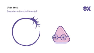 User test
Scopriamo i modelli mentali
 