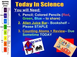 You will Need:
  1. Pencil; Colored Pencils (Red,
     Green, Blue – to share)
  2. Alien Juice Bar– Bookshelf –
     Please STAPLE
  3. Counting Atoms + Review– Due
     Sometime TODAY
 