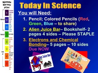 You will Need:
1. Pencil; Colored Pencils (Red,
Green, Blue – to share)
2. Alien Juice Bar– Bookshelf- 2
pages 4 sides – Please STAPLE
3. Electrons and Chemical
Bonding– 5 pages – 10 sides
Due NOW
 