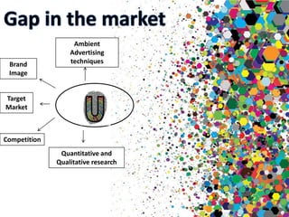 Ambient
                  Advertising
 Brand            techniques
 Image


Target
Market



Competition
               Quantitative and
              Qualitative research
 