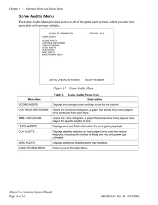 Chapter 4 — Operator Menu and Game Setup
Aliens Extermination System Manual
Page 16 of 56 040-0120-01 Rev. B 10/10/2006
Game Audits Menu
The Game Audits Menu provides access to all of the game audit screens, where you can view
game play and earnings statistics.
Figure 11. Game Audits Menu
Table 1. Game Audits Menu Items
Menu Item Description
SCORE AUDITS Displays the average score and high score for the cabinet.
CONTINUE HISTOGRAM Opens the Continue Histogram, a graph that shows how many players
have continued from each level.
TIME HISTOGRAM Opens the Time Histogram, a graph that shows how many players have
played for specific lengths of time.
LEVEL AUDITS Displays start and finish information for each game play level.
GUN AUDITS Displays detailed statistics on how players have used the various
weapons, including the number of shots and hits, and power-ups
collected.
MISC AUDITS Displays additional detailed game play statistics.
BACK TO MAIN MENU Returns you to the Main Menu.
 