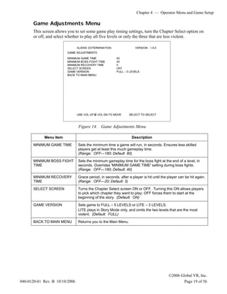Chapter 4 — Operator Menu and Game Setup
©2006 Global VR, Inc.
040-0120-01 Rev. B 10/10/2006 Page 19 of 56
Game Adjustments Menu
This screen allows you to set some game play timing settings, turn the Chapter Select option on
or off, and select whether to play all five levels or only the three that are less violent.
Figure 14. Game Adjustments Menu
Menu Item Description
MINIMUM GAME TIME Sets the minimum time a game will run, in seconds. Ensures less skilled
players get at least this much gameplay time.
(Range: OFF—180; Default 80)
MINIMUM BOSS FIGHT
TIME
Sets the minimum gameplay time for the boss fight at the end of a level, in
seconds. Overrides 'MINIMUM GAME TIME' setting during boss fights.
(Range: OFF—180; Default: 40)
MINIMUM RECOVERY
TIME
Grace period, in seconds, after a player is hit until the player can be hit again.
(Range: OFF—20; Default: 3)
SELECT SCREEN Turns the Chapter Select screen ON or OFF. Turning this ON allows players
to pick which chapter they want to play; OFF forces them to start at the
beginning of the story. (Default: ON)
GAME VERSION Sets game to FULL – 5 LEVELS or LITE – 3 LEVELS.
LITE plays in Story Mode only, and omits the two levels that are the most
violent. (Default: FULL)
BACK TO MAIN MENU Returns you to the Main Menu.
 