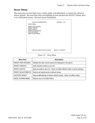 Chapter 4 — Operator Menu and Game Setup
©2006 Global VR, Inc.
040-0120-01 Rev. B 10/10/2006 Page 21 of 56
Reset Menu
This menu lets you reset high scores, credits, audits, and adjustments, or restore the cabinet to
factory defaults. Be aware that when you highlight an item and press the SELECT button, there
is no confirmation screen—the reset occurs immediately.
Figure 16. Reset Menu
Menu Item Description
RESET HIGH SCORES Deletes the high scores saved and displayed in the game.
RESET CREDITS Sets inserted credits to zero (0).
RESET AUDITS Sets all audits to zero (0). Does not affect lifetime totals or game settings.
RESET ADJUSTMENTS Returns all adjustments to default values.
FACTORY RESET Returns all settings to factory default values. Does not affect audits.
BACK TO MAIN MENU Returns you to the Main Menu.
 
