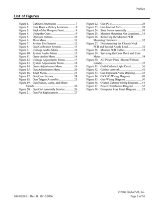 Preface
©2006 Global VR, Inc.
040-0120-01 Rev. B 10/10/2006 Page 3 of 56
List of Figures
Figure 1. Cabinet Dimensions .......................... 7
Figure 2. Coin Door with Key Locations ......... 8
Figure 3. Back of the Marquee Front................ 8
Figure 4. Using the Guns.................................. 9
Figure 5. Operator Buttons ............................. 10
Figure 6. Main Menu ...................................... 11
Figure 7. System Test Screens ........................ 12
Figure 8. Gun Calibration Screens.................. 13
Figure 9. Coinage Audits Menu...................... 14
Figure 10. System Audits Menu ....................... 15
Figure 11. Game Audits Menu.......................... 16
Figure 12. Coinage Adjustments Menu ............ 17
Figure 13. System Adjustments Menu.............. 18
Figure 14. Game Adjustments Menu ................ 19
Figure 15. Gun Adjustments Menu................... 20
Figure 16. Reset Menu...................................... 21
Figure 17. Gun Case Screws............................. 24
Figure 18. Gun Trigger Assembly..................... 25
Figure 19. Gun Button, Lamp, and Micro
Switch ....................................................... 26
Figure 20. Gun Coil Assembly Service ............ 26
Figure 21. Gun Pot Replacement...................... 27
Figure 22. Gun PCB..........................................28
Figure 23. Gun Internal Parts............................28
Figure 24. Start Button Assembly .....................30
Figure 25. Monitor Mounting Nut Locations....31
Figure 26. Removing the Monitor PCB
Mounting Hardware...................................32
Figure 27. Disconnecting the Chassis Neck
PCB and Second Anode Lead....................32
Figure 28. Monitor PCB Cables........................33
Figure 29. Servicing the Coin Mech and Coin
Meter .........................................................34
Figure 30. AC Power Plate (Shown Without
Labels).......................................................35
Figure 31. Cold-Cathode Light Detail...............36
Figure 32. Cabinet Artwork...............................41
Figure 33. Gun Exploded-View Drawing..........43
Figure 34. GVRI/O Wiring Diagram.................49
Figure 35. Gun Wiring Diagram .......................50
Figure 36. Overall Cabinet Wiring Diagram.....51
Figure 37. Power Distribution Diagram............52
Figure 38. Computer Rear Panel Diagram........53
 