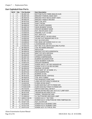 Chapter 7 — Replacement Parts
Aliens Extermination System Manual
Page 42 of 56 040-0120-01 Rev. B 10/10/2006
Gun Exploded-View Parts
Ref # Qty Part Number Item Description
1 1 96-4901-00 BOTTOM PLATE F/WMS ANALOG GUN
2 1 96-4937-00 BRACKET F/SWIVEL BASE ASSY.
3 1 96-4934-00 BRACKET PIVOT BOX & SHAFT ASSY.
4 1 96-4902-00 BRACKET HANDLE WELDED
5 1 96-4915-00 BRKT COIL MTG
6 1 96-4923-00 SHAFT 5/8 DIA.
7 1 96-4908-00 DISC PLASTIC WASHER
8 1 96-4907-00 GEAR SEGMENT W/HUB
9 1 96-4960-00 SPACER SEGMENT GEAR
10 1 43-0232-00 NUT, HEX NYLOCK 1/2-20
11 1 43-0055-00 WASHER, FLAT 1/2 SAE
12 7 42-0082-00 NUT, KEPS 8-32
13 8 43-0252-00 SCREW, #8-32 x 3/8 HEX HEAD
14 1 43-0003-00 3/8 SAE FLAT WASHER ZNC PLTD
15 1 43-0092-00 NUT 3/8-16 NYLOCK
16 1 43-0280-00 HEX HEAD CAP SCREW 10-31 X 1-1/4
17 2 43-0037-00 LOCKWASHER, EXT #10
18 3 43-0253-00 NUT HEX 10-32 JAM NYLOCK ZINC PLATED
19 1 96-4900-00 COIL RETAINING BRACKET
20 1 96-4938-00 INSULATOR
21 1 96-4904-00 BRACKET POT MTG HORIZONTAL
22 1 96-4913-00 BRKT POT MTG VERTICAL
23 1 96-4936-00 PLUNGER F/SOLENOID
24 1 96-4931-00 SPRING COMPRESSION
25 1 96-4971-00 BUMPER SOLENOID STOP
26 1 96-4921-00 GEAR SEGMENT HUBLESS
27 2 43-6972-00 SPACER F/BUMPER
28 1 43-0188-00 SCREW, #8-32 x 3/8" HEX WASHER HD
29 2 43-0254-00 SCREW 10-32 X 2.25 HEX HD ZINC
30 4 96-4920-00 BEARING .625 BORE
31 2 96-4917-00 GEAR 32DP 16T .25" BORE .5" L.
32 1 96-4970-00 REAR BUMPER PAD
33 1 96-4911-00 BUMPER 3/4 DIA.
34 2 96-4919-00 BUMPER 5/8 DIA. VERTICAL
35 1 96-4935-00 COIL WITH TUBING
36 2 96-4973-00 PAD ADHESIVE FOAM TAPE
37 2 96-4916-00 LONG LIFE POT W/NUT & WSHR 5K
38 1 43-0223-00 E-RING 3/8 DIA SHAFT
39 1 FI-0229-GVR ALIEN GUN HALF LEFT FI FROM GVR
40 1 FI-0230-GVR ALIEN GUN HALF RIGHT FI FROM GVR
41 1 95-4142-00 SWITCH ASSY BALL DETECT
42 1 54V-0004-20 IPB SM CIR RED RED CAP 14V73 VLT LAMP ASSY
43 1 96-2515-06 TRIGGER BLACK NEW STYLE
44 1 96-0005-00 SPRING, TRIGGER RETURN
45 1 57-2000-50 VLT BUTTON REC,RED W/6V LAMP
46 11 4008-01100-16 SCREW 8-32 X 1" BH TORX
47 8 43-1130-00 SCREW 8-32 X 1/4"BUTTON HD TORX TAMP BLK OX.
48 14 43-0211-00 NUT, 8-32 NYLOK
49 1 43-2318-00 SCREW 8-32 X 5/8 BHMS TORX
50 2 43-2317-00 SCREW 8-32 X 7/8 BHMS TORX
51 2 43-0172 00 SCREW, #2 X 1/2 TYPE B. PPH
 