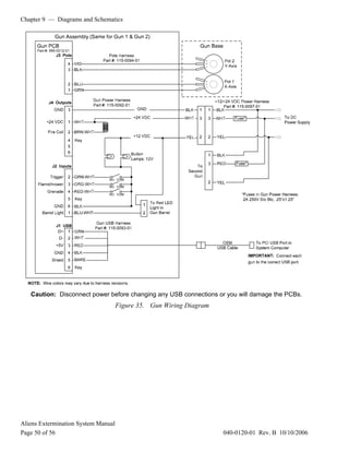 Chapter 9 — Diagrams and Schematics
Aliens Extermination System Manual
Page 50 of 56 040-0120-01 Rev. B 10/10/2006
Caution: Disconnect power before changing any USB connections or you will damage the PCBs.
Figure 35. Gun Wiring Diagram
 