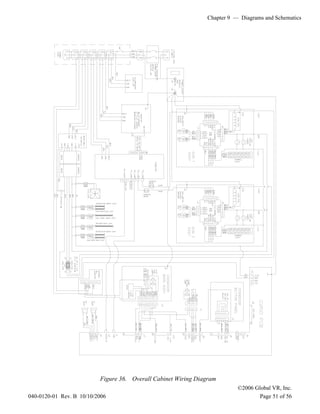 Chapter 9 — Diagrams and Schematics
©2006 Global VR, Inc.
040-0120-01 Rev. B 10/10/2006 Page 51 of 56
Figure 36. Overall Cabinet Wiring Diagram
 