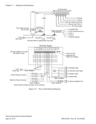 Chapter 9 — Diagrams and Schematics
Aliens Extermination System Manual
Page 52 of 56 040-0120-01 Rev. B 10/10/2006
To Ground Lug
Under Connector
L N
(AC)
-12V +24V +12V COM COM +5V +5V ADJ.
Top View
AC Power Plate on Cabinet Rear (Top View)
White
Black
(Two middle terminals
are not used.)
DC Power Supply
Green
Set Input Voltage (110 or 220)
with switch on back.
To AC
Wall Outlet
To AC
Power Strip
Part#:
115-0049-01
L
N
AC Power Strip
Note: Connection order does not matter.
Computer
DC Power Supply
Monitor
Part #: 115-0008-01
Marquee Light Fixture 1
Dollar Bill Validator (Optional)
Power On LED
Adjustment Pot
(Affects all Voltages)
White
Green
To Kickplate Lights
To Instruction Panel Lights
To Speaker Lights
To GVRI/O PCB
Black
GND
(Black)
Left Gun Power Connector
GND (Black)
+12V (Yellow)
Part #: 115-0098-01
+12V (Yellow)
+24V (White)
+12V (Yellow)
GND (Black)
Part #: 115-0101-01
To Cabinet Ventillation Fan
Chassis Ground Harness
Part#: 115-0101-01
To GVRI/O PCB
To Coin Vault Ground Lug
To Gun 1
To Gun 2
Right Gun Power Connector
GND (Black)
Part #: 115-0097-01*
+12V (Yellow)
+24V (White)
*Power Harness contains two fuses, one for each gun.
Ground Lug Ground Lug
To Monitor Chassis
Figure 37. Power Distribution Diagram
 
