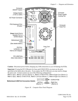 Chapter 9 — Diagrams and Schematics
©2006 Global VR, Inc.
040-0120-01 Rev. B 10/10/2006 Page 53 of 56
Caution: Disconnect power before changing any USB connections or you will damage the PCBs.
Important: If using the PCI USB ports for Guns and GVRI/O PCB, you must use the ports
specified on the labels above the ports. If you replace the PCI USB card, you may need to change
the ports used. Current systems use one of the following configurations:
Port 1: Open, Port 2: Left Gun (Marine 1), Port 3: GVRI/O PCB, Port 4: Right Gun (Marine 2)
Port 1: Open, Port 2: GVRI/O PCB, Port 3: Left Gun (Marine 1), Port 4: Right Gun (Marine 2)
115
PS/2 Keyboard Port
(Purple)
DVI Port
to Monitor via
VGA to DVI Adapter
AC Power Connector
Voltage Switch
(115V or 230V)
Computer
ON/OFF Switch
Computer
Power Supply
Cooling Fan
Green Audio Port to
Speaker Port on
GVRI/O Board
Video Card
Computer
Case Fan
Motherboard USB
Ports
(See details below.)
Port 1 Port 2 Port 3 Port 4
PCI USB Ports
(See notes below.)
Game Dongle
Left Gun
(Marine 1)
Right Gun
(Marine 2)
GVRI/O PCB
Motherboard USB Port Connection Details:
Figure 38. Computer Rear Panel Diagram
 