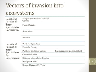 Vectors of invasion into
ecosystems
Intentional
Release of
Target
Species into
Containment
Escapes from Zoos and Botanical
Gardens
Farmed Species
Aquaculture
Research
Intentional
Release of
Target
Species into
the
Environment
Plants for Agriculture
Plants for Forestry
Plants for Soil Improvements (fire suppression, erosion control)
Ornamental Plants
Birds and Mammals for Hunting
Biological Control
Released Pets and Pet Trade
4
 