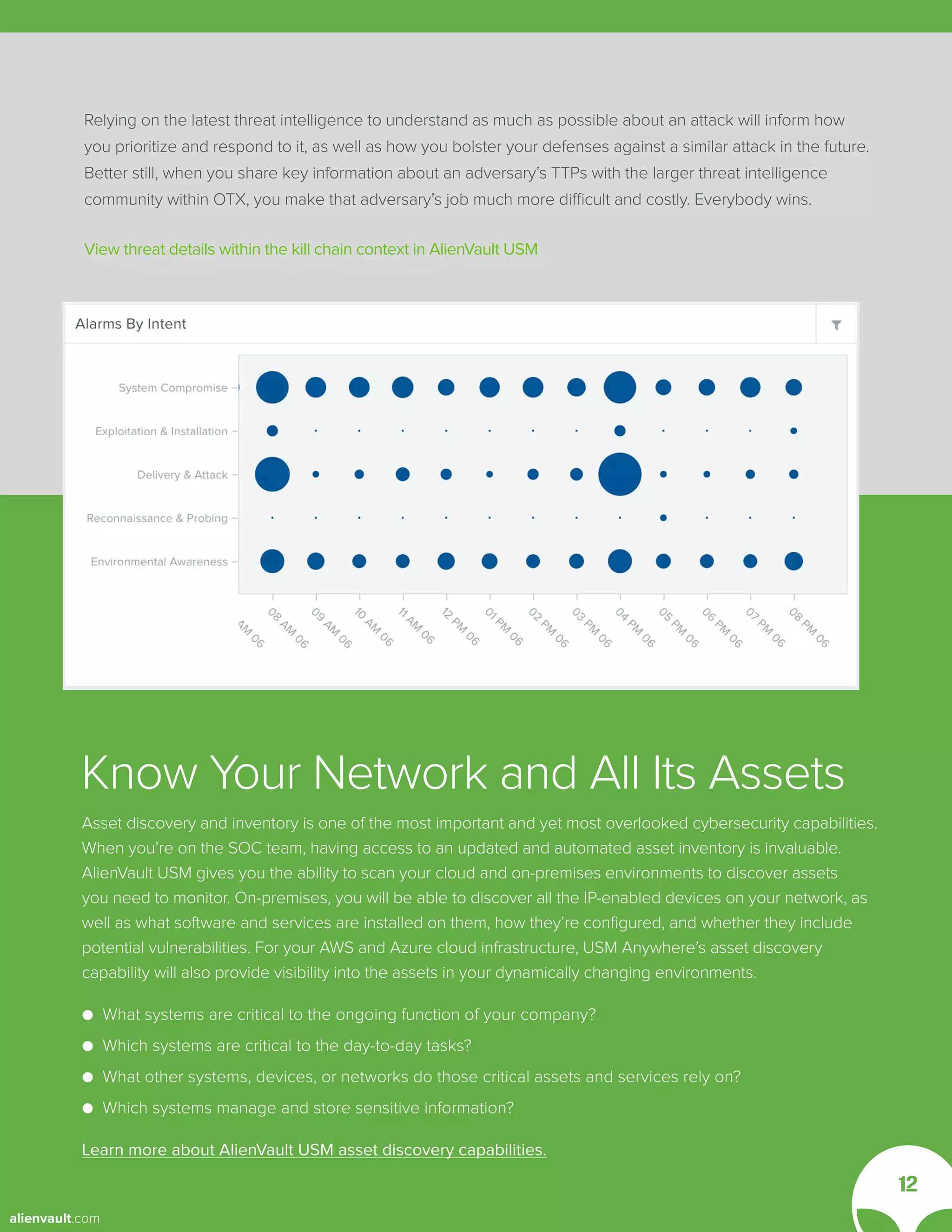 Relying on the latest threat intelligence to understand as much as possible about an attack will inform how
you prioritize and respond to it, as well as how you bolster your defenses against a similar attack in the future.
Better still, when you share key information about an adversary’s TTPs with the larger threat intelligence
community within OTX, you make that adversary’s job much more difficult and costly. Everybody wins.
View threat details within the kill chain context in AlienVault USM
Asset discovery and inventory is one of the most important and yet most overlooked cybersecurity capabilities.
When you’re on the SOC team, having access to an updated and automated asset inventory is invaluable.
AlienVault USM gives you the ability to scan your cloud and on-premises environments to discover assets
you need to monitor. On-premises, you will be able to discover all the IP-enabled devices on your network, as
well as what software and services are installed on them, how they’re configured, and whether they include
potential vulnerabilities. For your AWS and Azure cloud infrastructure, USM Anywhere’s asset discovery
capability will also provide visibility into the assets in your dynamically changing environments.
● What systems are critical to the ongoing function of your company?
● Which systems are critical to the day-to-day tasks?
● What other systems, devices, or networks do those critical assets and services rely on?
● Which systems manage and store sensitive information?
Learn more about AlienVault USM asset discovery capabilities.
Know Your Network and All Its Assets
12
alienvault.com
 