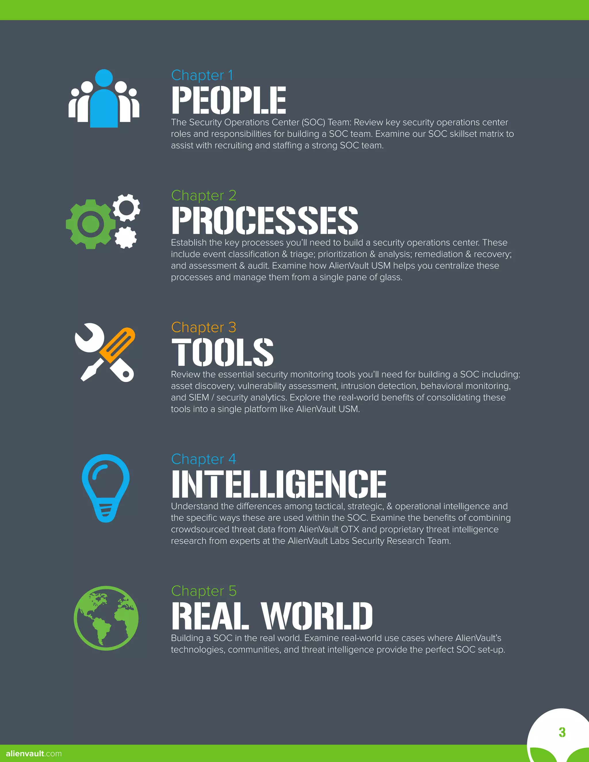 Chapter 1
PEOPLE
The Security Operations Center (SOC) Team: Review key security operations center
roles and responsibilities for building a SOC team. Examine our SOC skillset matrix to
assist with recruiting and staffing a strong SOC team.
Chapter 2
PROCESSES
Establish the key processes you’ll need to build a security operations center. These
include event classification & triage; prioritization & analysis; remediation & recovery;
and assessment & audit. Examine how AlienVault USM helps you centralize these
processes and manage them from a single pane of glass.
Chapter 3
TOOLS
Review the essential security monitoring tools you’ll need for building a SOC including:
asset discovery, vulnerability assessment, intrusion detection, behavioral monitoring,
and SIEM / security analytics. Explore the real-world benefits of consolidating these
tools into a single platform like AlienVault USM.
Chapter 4
INTELLIGENCE
Understand the differences among tactical, strategic, & operational intelligence and
the specific ways these are used within the SOC. Examine the benefits of combining
crowdsourced threat data from AlienVault OTX and proprietary threat intelligence
research from experts at the AlienVault Labs Security Research Team.
Chapter 5
REAL WORLD
Building a SOC in the real world. Examine real-world use cases where AlienVault’s
technologies, communities, and threat intelligence provide the perfect SOC set-up.
3
alienvault.com
 