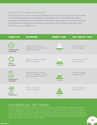 Alienvault how to build a security operations center (on a budget ...