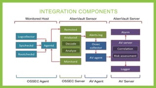 INTEGRATION COMPONENTS
 