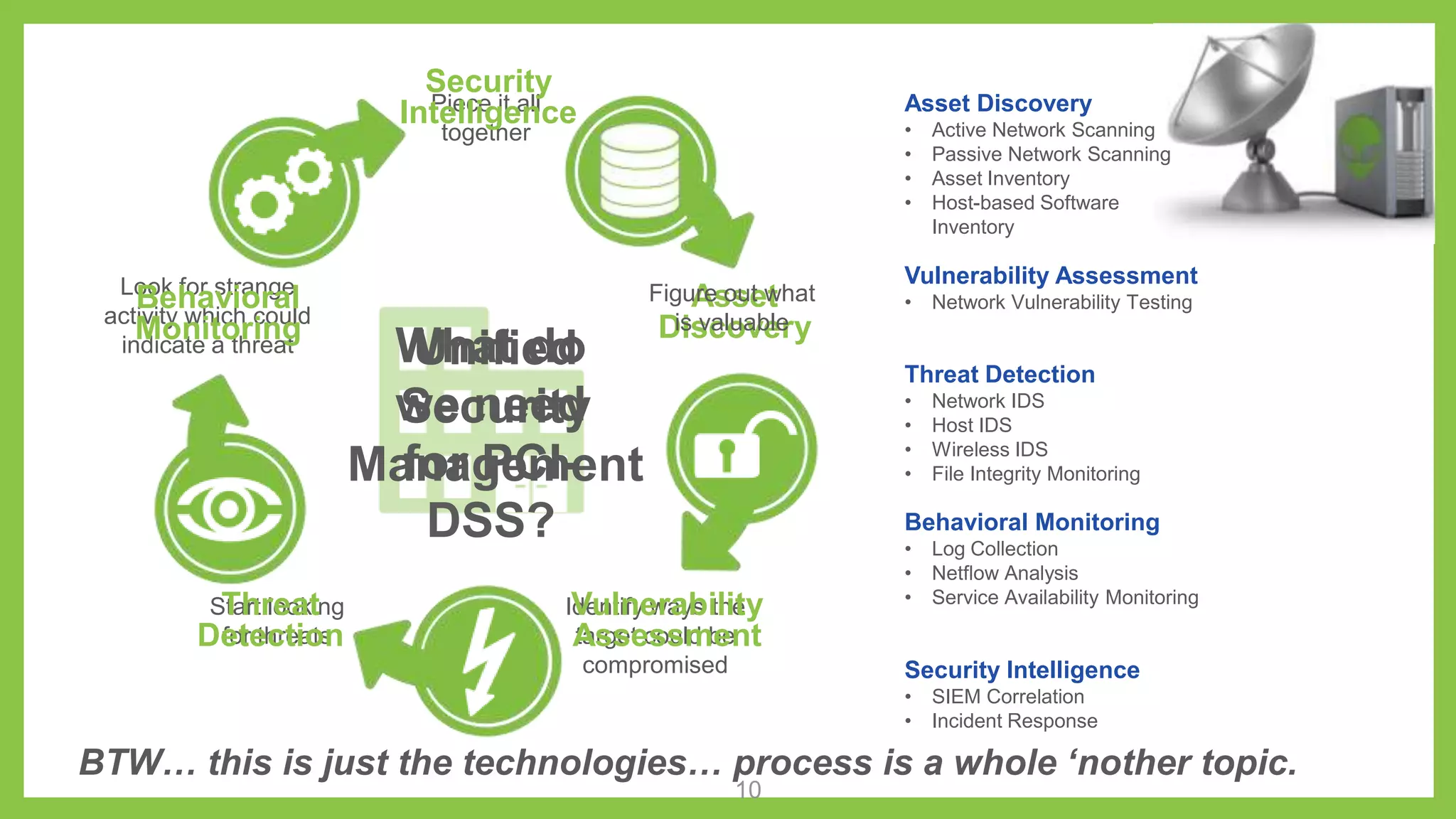 Piece it all
together
Look for strange
activity which could
indicate a threat
Start looking
for threats
Identify ways the
target could be
compromised
What do
we need
for PCI-
DSS?
Figure out what
is valuable
10
 
