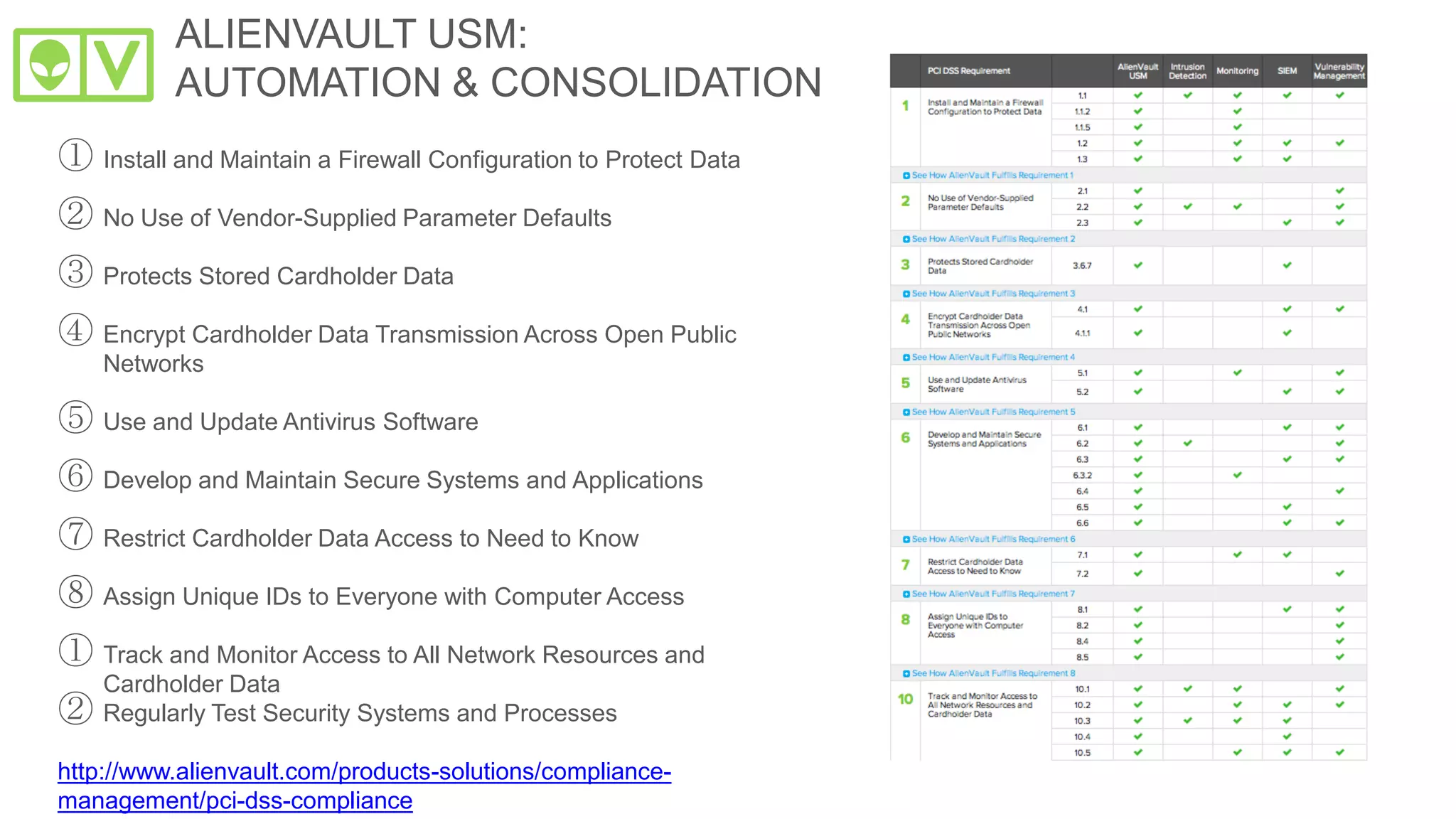 Piece it all
together
What do
we need
for PCI-
DSS?
14
Asset
Discovery
Asset Discovery
• Active Network Scanning
• Passive Network Scanning
• Asset Inventory
• Host-based Software
Inventory
Vulnerability
Assessment
Vulnerability Assessment
• Network Vulnerability Testing
Threat Detection
• Network IDS
• Host IDS
• Wireless IDS
• File Integrity Monitoring
Threat
Detection
Behavioral Monitoring
• Log Collection
• Netflow Analysis
• Service Availability Monitoring
Behavioral
Monitoring
 