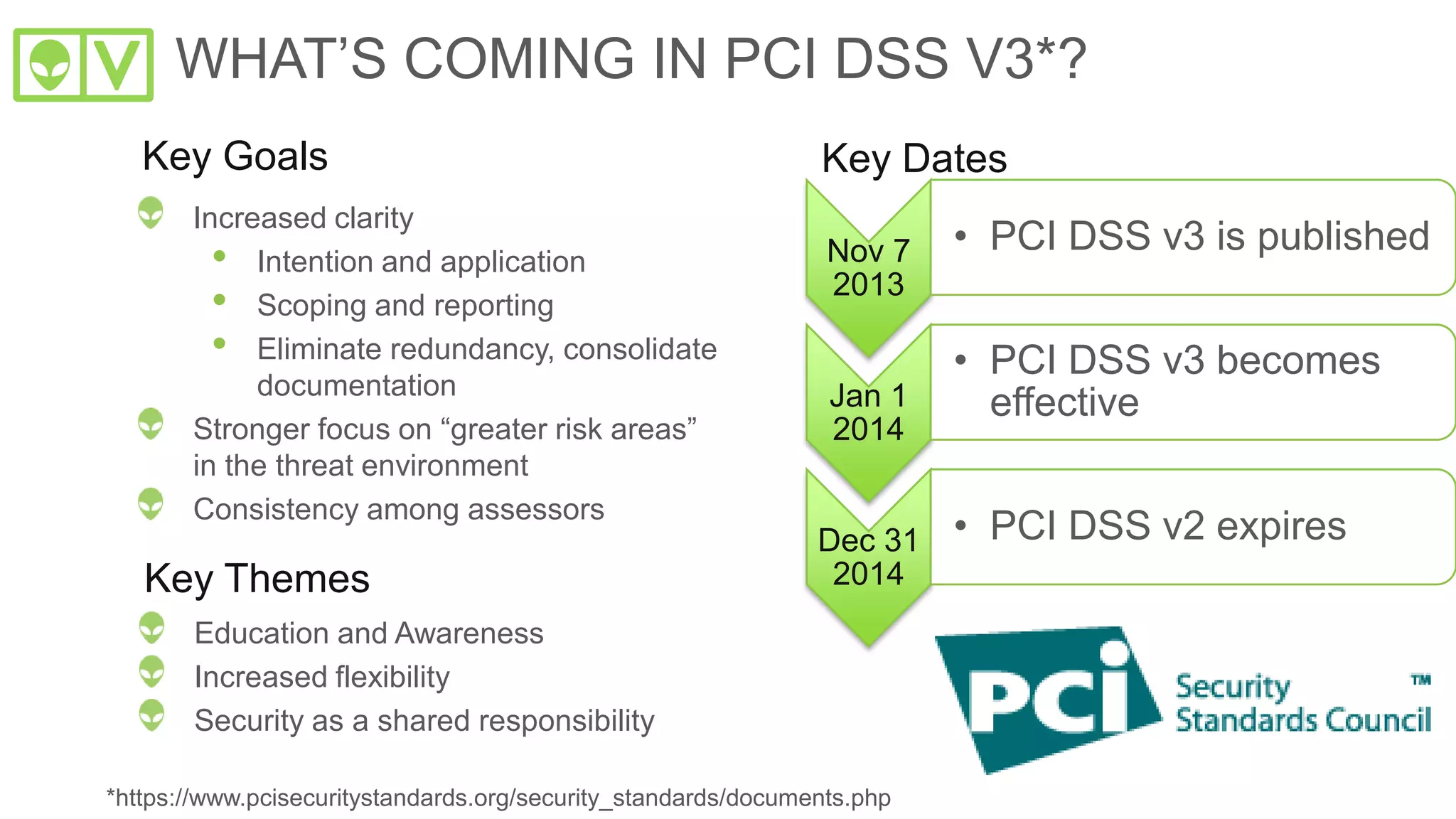 16
Asset
Discovery
Asset Discovery
• Active Network Scanning
• Passive Network Scanning
• Asset Inventory
• Host-based Software
Inventory
Vulnerability
Assessment
Vulnerability Assessment
• Network Vulnerability Testing
Threat Detection
• Network IDS
• Host IDS
• Wireless IDS
• File Integrity Monitoring
Threat
Detection
Behavioral Monitoring
• Log Collection
• Netflow Analysis
• Service Availability Monitoring
Behavioral
Monitoring
Security Intelligence
• SIEM Correlation
• Incident Response
Security
Intelligence
Unified
Security
Management
BTW… this is just the technologies… process is a whole ‘nother topic.
 