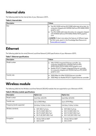 Laptop Gaming Dell AlienWare M18 R1 2023 | PDF