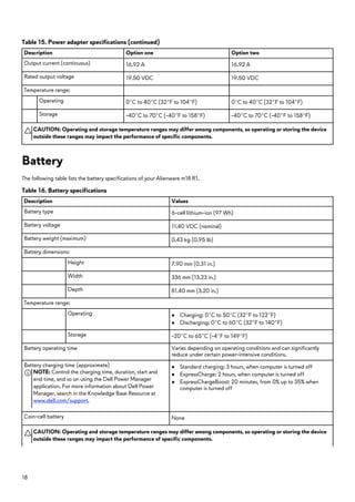 Laptop Gaming Dell AlienWare M18 R1 2023 | PDF
