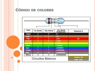 CÓDIGO DE COLORES
 