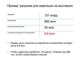 Мировой
121 млрд
Российский
800 млн
Систем автоматизации
24 млн
С учетом конкурентов и сегментации
9,6 млн
Пример: решение для навигации на выставках
• Предел цены компании (и заработка основателей) не будет
выше 9,6 млн.
• Чтобы инвестору заработать 10-кратно, то более чем 480
тыс. за 50% инвестировать нельзя!
 