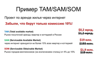 Пример TAM/SAM/SOM
TAM (Total available market)
Рынок посуточной аренды квартир и коттеджей в России
SAM (Serviceable Available Market)
Через интернет арендуется не более 15% всех квартир и коттеджей
SOM (Serviceable Obtainable Market)
Рынок городов-миллионников (за исключением столиц) от 4% до 10%
Проект по аренде жилья через интернет
$1,2 мрлд.
$193 млн.
$19 млн.
$0,2 мрлд.
$19 млн.
$1,9 млн.
Забыли, что берут только комиссию 10%!
 