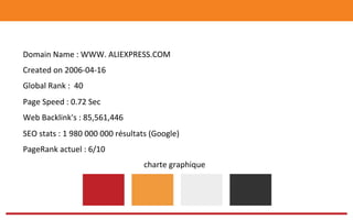 Domain	
  Name	
  :	
  WWW.	
  ALIEXPRESS.COM	
  
Created	
  on	
  2006-­‐04-­‐16	
  
Global	
  Rank	
  :	
  	
  40	
  
Page	
  Speed	
  :	
  0.72	
  Sec	
  
Web	
  Backlink's	
  :	
  85,561,446	
  
SEO	
  stats	
  :	
  1	
  980	
  000	
  000	
  résultats	
  (Google)	
  
PageRank	
  actuel	
  :	
  6/10	
  
charte	
  graphique	
  
 