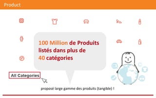 Product	
  
proposé	
  large	
  gamme	
  des	
  produits	
  (tangible)	
  !	
  
 