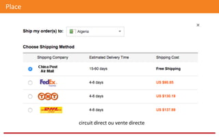Place	
  
circuit	
  direct	
  ou	
  vente	
  directe	
  
 