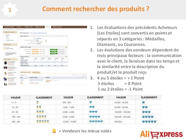 Comment avoir des coupons ali express