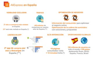 Aliexpress markeplace para empresas españolas que quieran vender en la zona euro