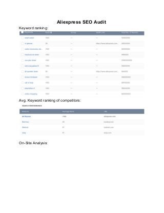 Aliexpress​ ​SEO​ ​Audit
Keyword​ ​ranking:
Avg.​ ​Keyword​ ​ranking​ ​of​ ​competitors:
On-Site​ ​Analysis:
 