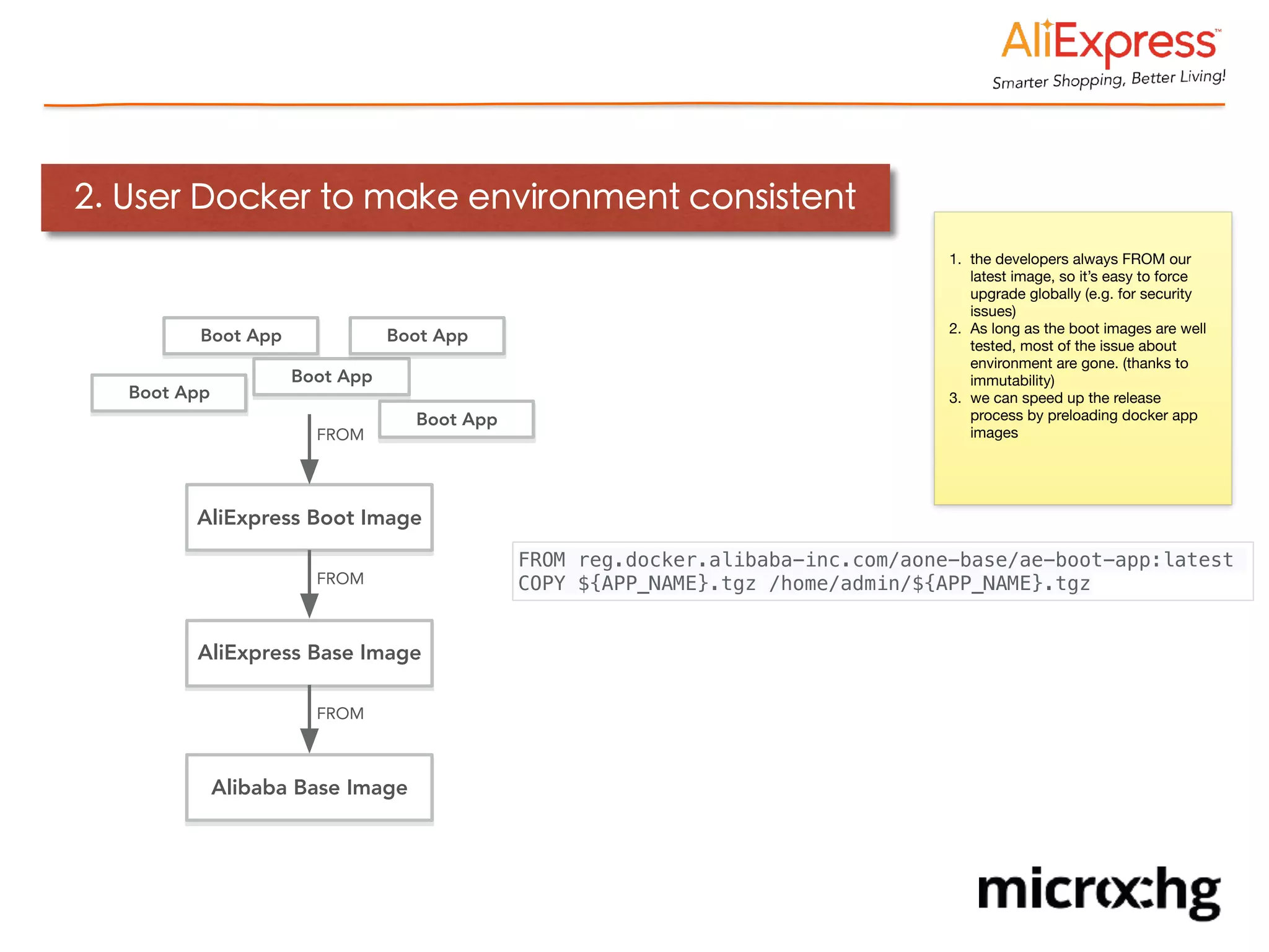 2. User Docker to make environment consistent
FROM reg.docker.alibaba-inc.com/aone-base/ae-boot-app:latest
COPY ${APP_NAME}.tgz /home/admin/${APP_NAME}.tgz
Alibaba Base Image
AliExpress Base Image
AliExpress Boot Image
FROM
FROM
Boot App
Boot App
Boot App
Boot App
Boot App
FROM
1. the developers always FROM our
latest image, so it’s easy to force
upgrade globally (e.g. for security
issues)

2. As long as the boot images are well
tested, most of the issue about
environment are gone. (thanks to
immutability)

3. we can speed up the release
process by preloading docker app
images
 
