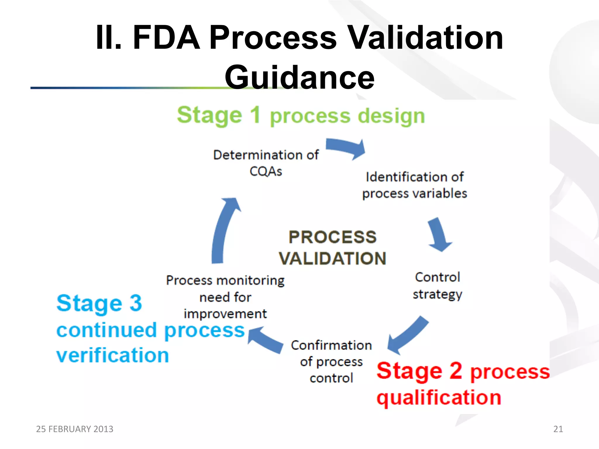 II. FDA Process Validation
                            Guidance




25	
  FEBRUARY	
  2013	
                        21	
  
 