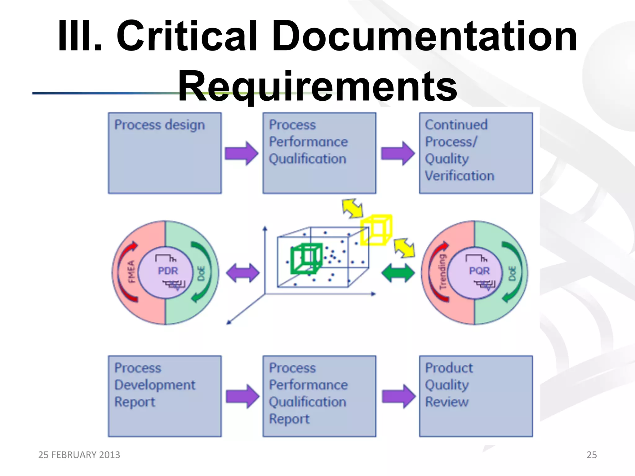 III. Critical Documentation
             Requirements




25	
  FEBRUARY	
  2013	
           25	
  
 