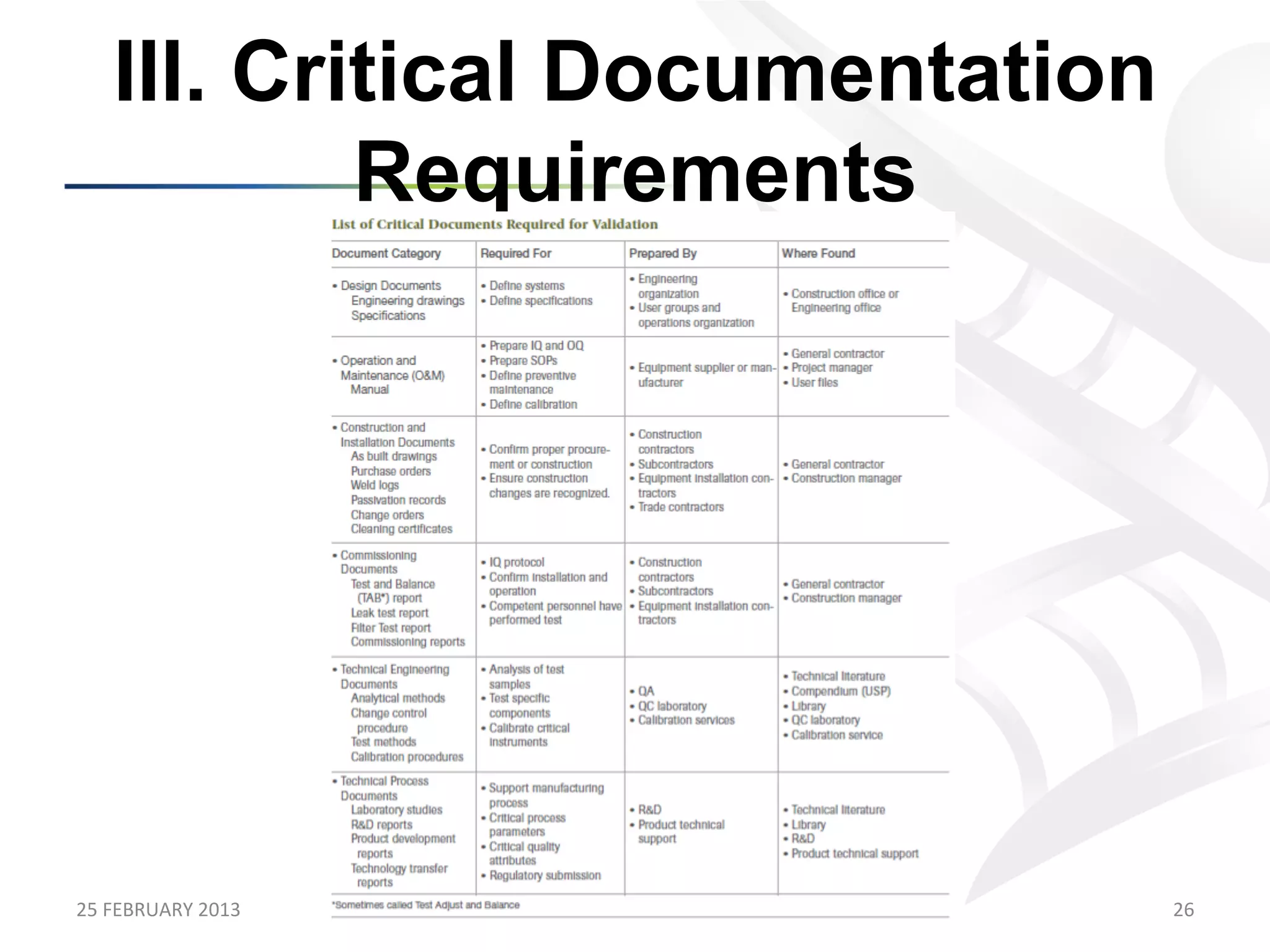 III. Critical Documentation
             Requirements




25	
  FEBRUARY	
  2013	
           26	
  
 