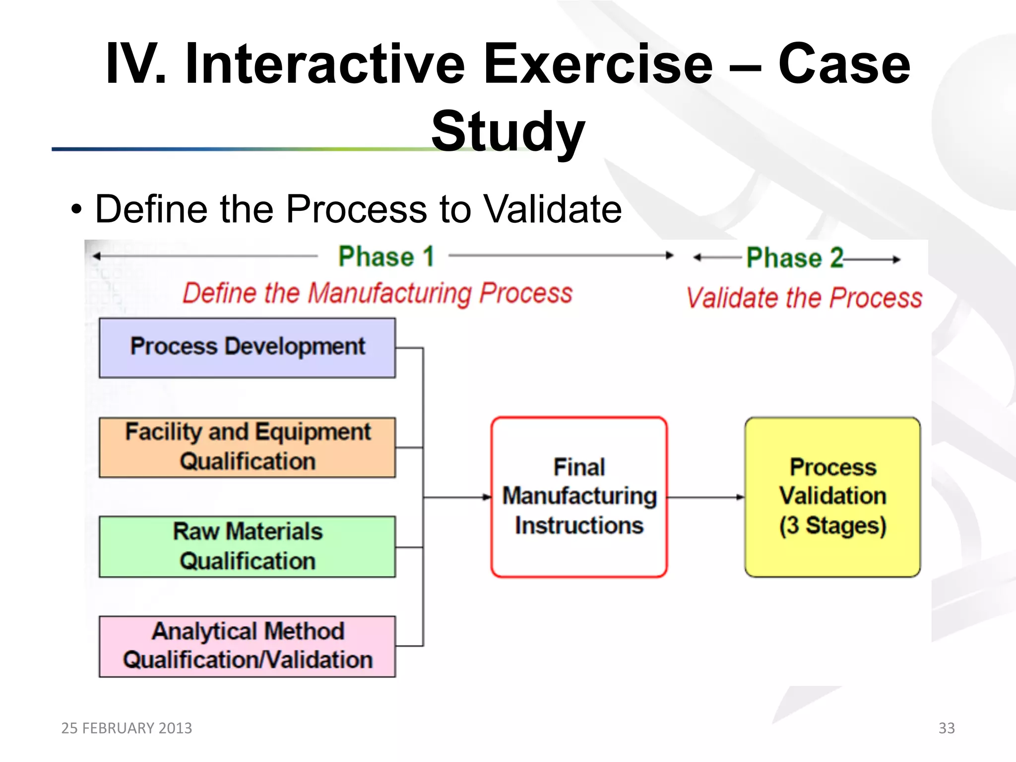 IV. Interactive Exercise – Case
                      Study
 •  Define the Process to Validate




25	
  FEBRUARY	
  2013	
                  33	
  
 