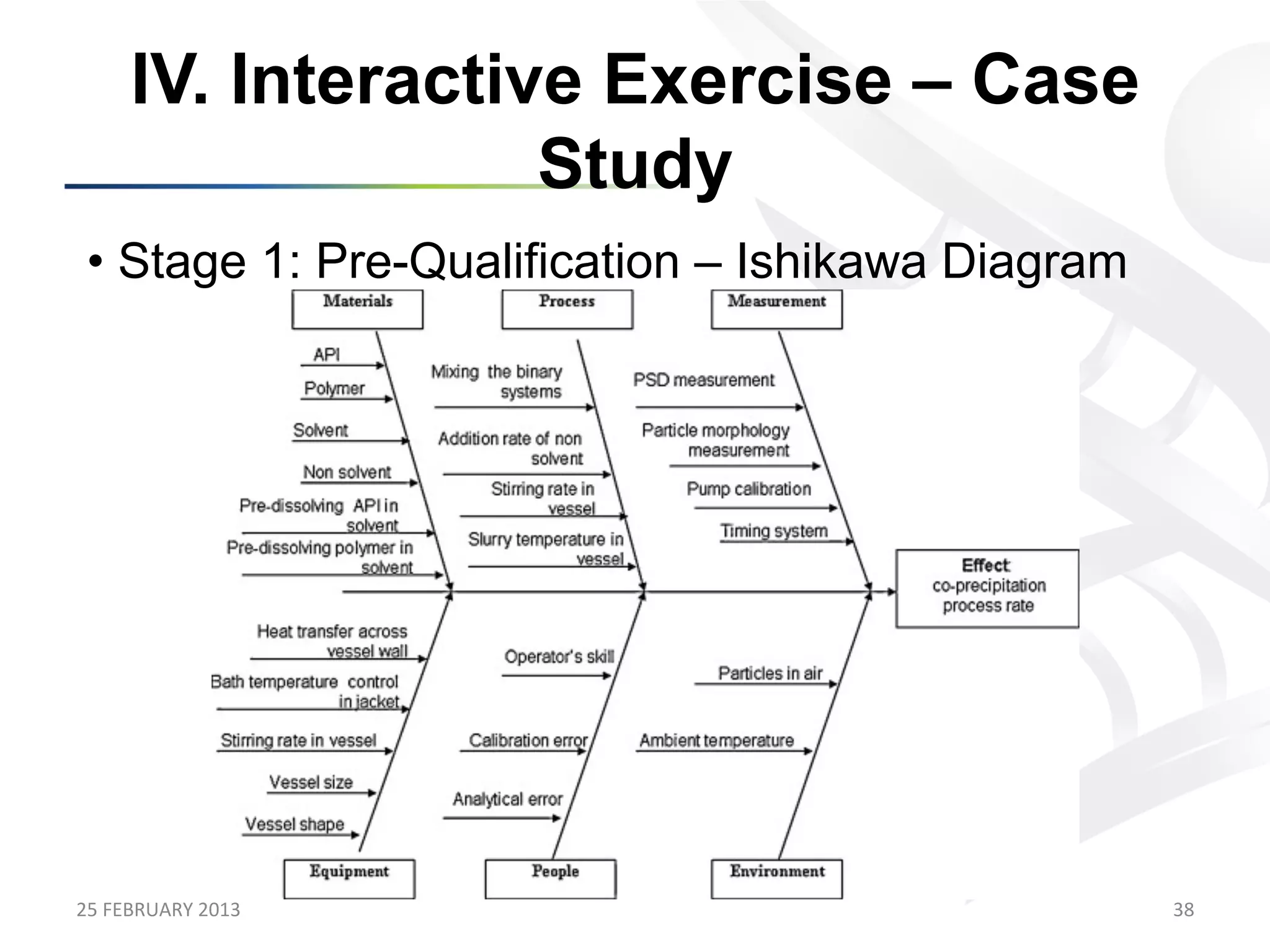 IV. Interactive Exercise – Case
                      Study
 •  Stage 1: Pre-Qualification – Ishikawa Diagram




25	
  FEBRUARY	
  2013	
                            38	
  
 