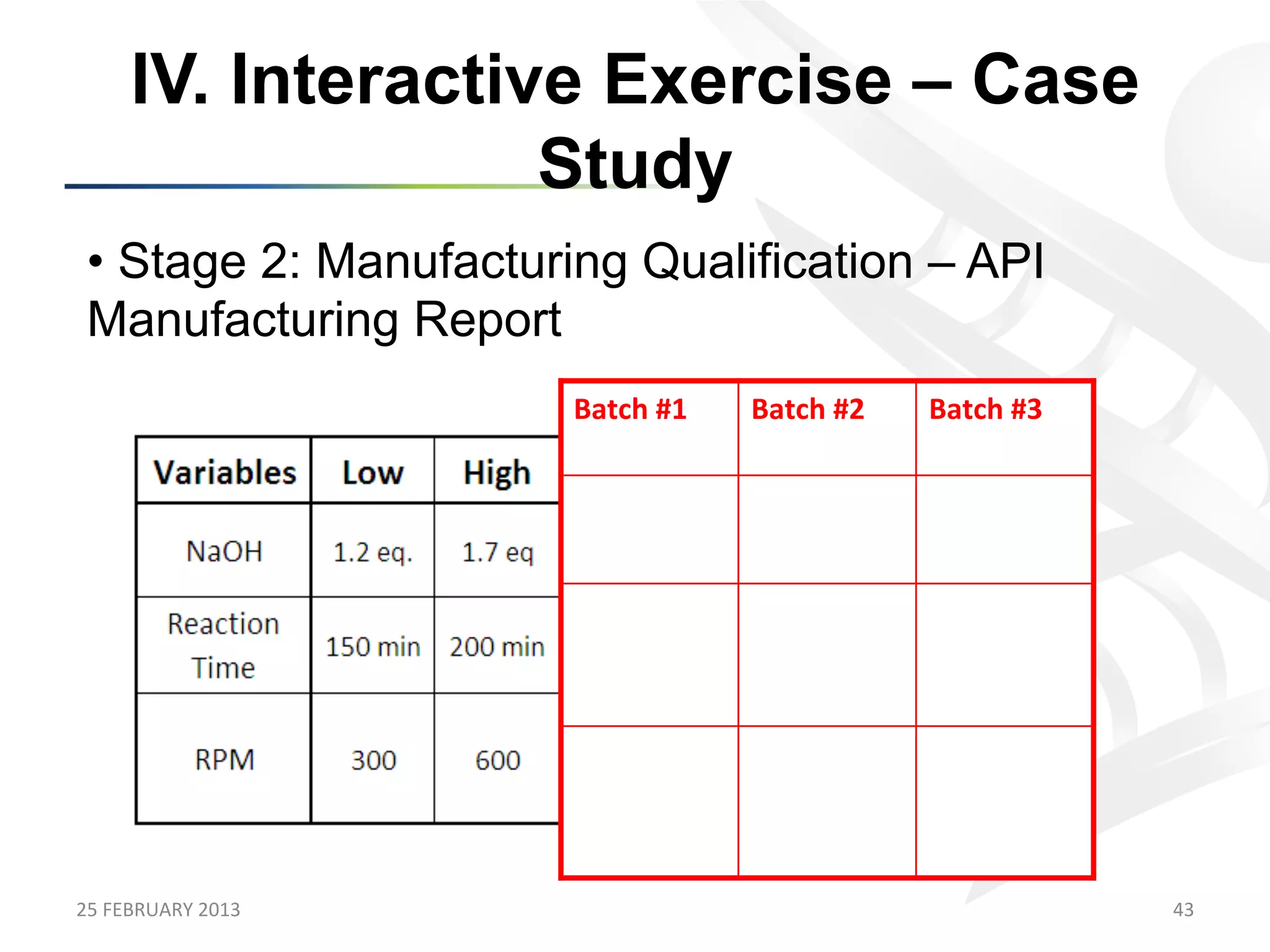 IV. Interactive Exercise – Case
                      Study
 •  Stage 2: Manufacturing Qualification – API
 Manufacturing Report
                             Batch	
  #1	
     Batch	
  #2	
     Batch	
  #3	
  




25	
  FEBRUARY	
  2013	
                                                           43	
  
 