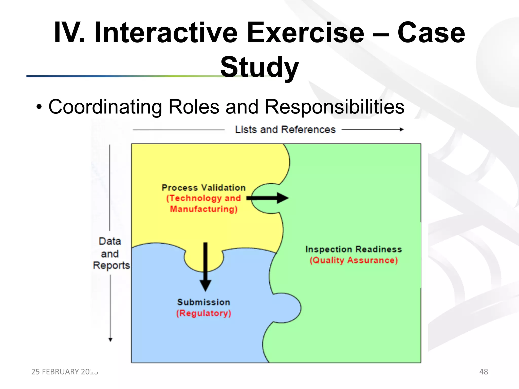 IV. Interactive Exercise – Case
                      Study
 •  Coordinating Roles and Responsibilities




25	
  FEBRUARY	
  2013	
                      48	
  
 