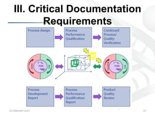III. Critical Documentation
             Requirements




25	
  FEBRUARY	
  2013	
           25	
  
 