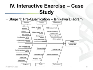 IV. Interactive Exercise – Case
                      Study
 •  Stage 1: Pre-Qualification – Ishikawa Diagram




25	
  FEBRUARY	
  2013	
                            38	
  
 