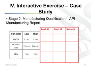 IV. Interactive Exercise – Case
                      Study
 •  Stage 2: Manufacturing Qualification – API
 Manufacturing Report
                             Batch	
  #1	
     Batch	
  #2	
     Batch	
  #3	
  




25	
  FEBRUARY	
  2013	
                                                           43	
  
 