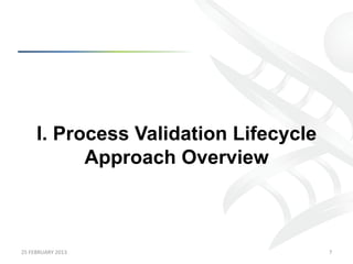 I. Process Validation Lifecycle
              Approach Overview



25	
  FEBRUARY	
  2013	
                  7	
  
 