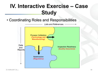 A Lifecycle Approach to Process Validation | PPT