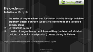 Confidential & Proprietary
www.leadingedje.com
Confidential & Proprietary
www.leadingedje.com
life cycle noun
Definition of life cycle
1. the series of stages in form and functional activity through which an
organism passes between successive recurrences of a specified
primary stage
2. LIFE HISTORY sense 2
3. a series of stages through which something (such as an individual,
culture, or manufactured product) passes during its lifetime
https://www.merriam-webster.com/dictionary/life%20cycle
 