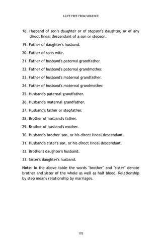 A LIFE FREE FROM VIOLENCE

18. Husband of son’s daughter or of stepson's daughter, or of any
direct lineal descendant of a son or stepson.
19. Father of daughter's husband.
20. Father of son's wife.
21. Father of husband's paternal grandfather.
22. Father of husband's paternal grandmother.
23. Father of husband's maternal grandfather.
24. Father of husband's maternal grandmother.
25. Husband's paternal grandfather.
26. Husband's maternal grandfather.
27. Husband's father or stepfather.
28. Brother of husband's father.
29. Brother of husband's mother.
30. Husband's brother' son, or his direct lineal descendant.
31. Husband's sister's son, or his direct lineal descendant.
32. Brother's daughter's husband.
33. Sister's daughter's husband.
Note- In the above table the words "brother" and "sister" denote
brother and sister of the whole as well as half blood. Relationship
by step means relationship by marriages.

176

 