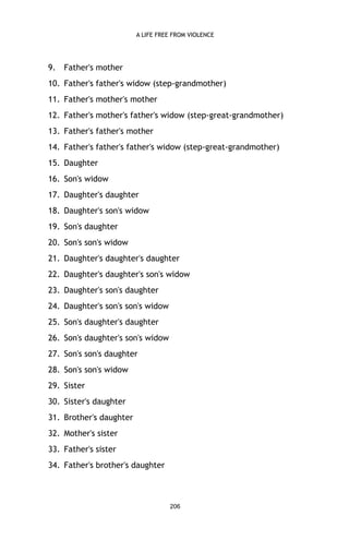 A LIFE FREE FROM VIOLENCE

9.

Father's mother

10. Father's father's widow (step-grandmother)
11. Father's mother's mother
12. Father's mother's father's widow (step-great-grandmother)
13. Father's father's mother
14. Father's father's father's widow (step-great-grandmother)
15. Daughter
16. Son's widow
17. Daughter's daughter
18. Daughter's son's widow
19. Son's daughter
20. Son's son's widow
21. Daughter's daughter's daughter
22. Daughter's daughter's son's widow
23. Daughter's son's daughter
24. Daughter's son's son's widow
25. Son's daughter's daughter
26. Son's daughter's son's widow
27. Son's son's daughter
28. Son's son's widow
29. Sister
30. Sister's daughter
31. Brother's daughter
32. Mother's sister
33. Father's sister
34. Father's brother's daughter

206

 