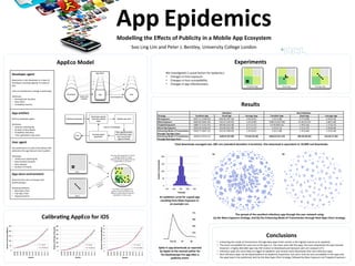 App	
  Epidemics	
                                                                                                    	
  


                                                                                                                                                                                                                                                                                                                                                                                          Modelling	
  the	
  Eﬀects	
  of	
  Publicity	
  in	
  a	
  Mobile	
  App	
  Ecosystem	
  
                                                                                                                                                                                                                                                                                                                                                                                                                                                                                                              	
  

                                                                                                                                                                                                                                                                                                                                                                                                                                           Soo	
  Ling	
  Lim	
  and	
  Peter	
  J.	
  Bentley,	
  University	
  College	
  London	
  	
  


                                                                                                                                                                                     AppEco	
  Model	
                                                                                                                                                                                                                                                                                                                                                                          Experiments	
  
                                  Developer	
  agent	
                                                                                                                                                                                                                                                                   App Store                                                                                                                                        We	
  inves:gated	
  3	
  causal	
  factors	
  for	
  epidemics:	
  
                                  	
                                                                                                                                                                                                                                                                                                                                                                                                                                      •  Changes	
  in	
  host	
  exposure	
  
                                  Represents	
  a	
  solo	
  developer	
  or	
  a	
  team	
  of	
                                                                                                                                                                                                                                                                                                                                                                         •  Changes	
  in	
  host	
  suscep:bility	
  
                                  developers	
  working	
  together	
  to	
  make	
  an	
  
                                  app	
  
                                                                                                                                                                                                                                                                                                                                                                                                                                                                          •  Changes	
  in	
  app	
  infec:ousness	
  
                                  	
  
                                  Uses	
  an	
  evolu:onary	
  strategy	
  to	
  build	
  apps	
  
                                  	
                                                                                                                                                                                    Developer                                                                                              App                                                                                                  User
                                  AHributes:	
                                                                                                                                                                                                                       builds and                                                                                       downloaded by
                                  •  Development	
  dura:on	
                                                                                                                                                                                                         uploads
                                  •  Days	
  taken	
  
                                  •  Probability	
  inac:ve	
                                                                                                                                                                                                                                                                                                                                                                                                                                                                                                                          Results	
  
                                  App	
  artefact	
                                                                                                                                                                                                                                                                                                                                                                                                            	
  	
                                                                                    Infec=ous    	
                                                                                                Non-­‐infec=ous      	
  
                                  	
                                                                                                                                                                                                                                                  Developer agents                                                                                                                                                         Strategy	
                                        Excellent	
  App	
                      Good	
  App  	
                     Average	
  App      	
             Excellent	
  App     	
                   Good	
  App  	
                        Average	
  App      	
  
                                  Built	
  by	
  developer	
  agent	
                                                                                                                                                   Initialise ecosystem                                          build and upload                                                                                        Update app store                                                 No	
  Exposure	
                                6201.11	
  (1768.24)	
                  694.58	
  (707.44)	
                   0.26	
  (0.81)	
                    3.32	
  (1.80)	
                        0.77	
  (0.89)	
                        0.26	
  (0.54)	
  
                                  	
                                                                                                                                                                                                                                                        apps
                                                                                                                                                                                                                                                                                                                                                                                                                                                               Mass	
  Exposure	
                              5829.48	
  (1681.26)	
                  935.53	
  (120.93)	
                   5.19	
  (4.90)	
                 4188.15	
  (657.08)	
                     13.26	
  (24.53)	
                       2.88	
  (1.69)	
  
                                  AHributes:	
                                                                                                                                                                                                                                                                                                                                                                                                                 Targeted	
  Exposure	
                          5889.71	
  (1721.91)	
                  892.86	
  (319.30)	
                   0.71	
  (1.27)	
                  53.49	
  (409.15)	
                       3.78	
  (1.62)	
                        1.71	
  (0.71)	
  
                                  •  Features	
  (10x10	
  grid)	
                                                                                                                                                                                                                                                                               loop for N timesteps                                                                                          Recurring	
  Exposure	
                         5832.04	
  (1338.54)	
                  913.66	
  (515.99)	
                   0.71	
  (1.27)	
                    6.22	
  (2.12)	
                        1.51	
  (1.07)	
                        0.36	
  (0.66)	
  
                                  •  Number	
  of	
  downloads	
                                                                                                                                                                                                                                                                                                                                                                                               Enhancing	
  Mode	
  of	
  Transmission	
       5818.77	
  (1847.14)	
                  623.34	
  (708.93)	
                   1.29	
  (0.81)	
                    4.02	
  (1.88)	
                        1.76	
  (0.84)	
                        1.23	
  (0.49)	
  
                                  •  Probability	
  infec:ous	
                                                                                                                                                                                                                                                                                                                       User agents browse
                                                                                                                                                                                                                                                                                                                                                                                                                                                               through	
  Top	
  Apps	
  Chart	
  
                                  •  Time	
  uploaded	
  to	
  app	
  store	
                                                                                                                                                                                                                  Increase agent                                                                         and download apps,
                                                                                                                                                                                                                                                     Exit                                                                                                                                                                                                      Enhancing	
  Mode	
  of	
  Transmission	
       5840.05	
  (1610.12)	
                  1020.07	
  (67.89)	
                 172.48	
  (19.50)	
                4258.01	
  (517.44)	
                     490.36	
  (58.39)	
                    123.46	
  (17.69)	
  
                                                                                                                                                                                                                                                                                                 population                                                                             and recommend
                                                                                                                                                                                                                                                                                                                                                                                         apps to friends                                                       through	
  New	
  Apps	
  Chart	
  
                                  User	
  agent	
  
                                  	
                                                                                                                                                                                                                                                                                                                                                                                                                                                  Total	
  downloads	
  averaged	
  over	
  100	
  runs	
  (standard	
  devia=on	
  in	
  brackets).	
  One	
  download	
  is	
  equivalent	
  to	
  10,000	
  real	
  downloads.	
  
                                  Has	
  preferences	
  (or	
  taste	
  informa:on)	
  that	
  
                                  determine	
  the	
  app	
  features	
  that	
  it	
  prefers	
  
                                  	
                                                                                                                                                                                                                                                                                                                                                                                                                                                                                                      (a)	
                                                                                                    (b)	
  
                                  AHributes:	
  
                                  •  Preferences	
  (10x10	
  grid)	
  
                                  •  Days	
  between	
  browse	
  
                                  •  Days	
  elapsed	
  
                                  •  Number	
  of	
  friends	
  


                                  App	
  store	
  environment	
  
                                  	
  
                                  Shop	
  front	
  for	
  users	
  to	
  browse	
  and	
  
                                  download	
  apps	
  
                                  	
  
                                  Browsing	
  methods:	
  
                                  •  New	
  Apps	
  Chart	
  
                                  •  Top	
  Apps	
  Chart	
                                                                                                                                                                                                                                                                                                                                                                                                                                                              !
                                  •  Keyword	
  Search	
                                                                                                                                                                                                                                                                                                                                                                                                         An	
  epidemic	
  curve	
  for	
  a	
  good	
  app	
  
                                                                                                                                                                                                                                                                                                                                                                                                                                                                  resul=ng	
  from	
  Mass	
  Exposure	
  in	
  
                                                                                                                                                                                                                                                                                                                                                                                                                                                                            an	
  example	
  run.	
  


                                                                                                                                                                                                                                                                                                                                                                                                                                                                                                                                                                       The	
  spread	
  of	
  the	
  excellent	
  infec=ous	
  app	
  through	
  the	
  user	
  network	
  using	
  	
  
                                                                                                                   Calibra=ng	
  AppEco	
  for	
  iOS	
                                                                                                                                                                                                                                                                                                                                                                                     (a)	
  the	
  Mass	
  Exposure	
  strategy,	
  and	
  (b)	
  the	
  Enhancing	
  Mode	
  of	
  Transmission	
  through	
  New	
  Apps	
  Chart	
  strategy.	
  	
  



250"                                                                                                                                                   250"                                                                                                                                                             250"


                                                                                                                                                                                                                                                                                                                                                                                                                                                                                                                                                                                                                           Conclusions	
  
                                                                                                                      Total&iOS&App&Users&(Million)&




                                                                                                                                                                                                                                                                                       Total&iOS&App&Users&(Million)&




200"                                                                                                                                                   200"                                                                                                                                                             200"



                                                                                                                                                                                                                                                                                                                                                                                                                                                                                                                     !
150"                                                                                                                                                   150"                                                                                                                                                             150"
                                                                                                                                                                                                                                                                                                                                                                                                                                                                                                                                                    •  Enhancing	
  the	
  mode	
  of	
  transmission	
  through	
  New	
  Apps	
  Chart	
  results	
  in	
  the	
  highest	
  chance	
  of	
  an	
  epidemic.	
  
100"                                                                                                               Actual" 100"                                                                                                                                                                                         100"
                                                                                                                                                                                                                                                                                  Actual"                                                                                                                                                     Actual"                                                                                               •  The	
  more	
  suscep:ble	
  the	
  users	
  are	
  to	
  the	
  app	
  (i.e.,	
  the	
  more	
  users	
  like	
  the	
  app),	
  the	
  more	
  downloads	
  the	
  app	
  receives.	
  
 50"
                                                                                                                   Simulated"
                                                                                                                           50"
                                                                                                                                                                                                                                                                                  Simulated"
                                                                                                                                                                                                                                                                                                                         50"
                                                                                                                                                                                                                                                                                                                                                                                                                                              Simulated"        Spike	
  in	
  app	
  downloads	
  as	
  reported	
                                    However,	
  a	
  highly	
  desirable	
  app	
  may	
  s:ll	
  receive	
  no	
  downloads	
  just	
  because	
  users	
  are	
  unaware	
  of	
  it.	
  	
  
  0"                                                                                                                                                     0"                                                                                                                                                               0"
                                                                                                                                                                                                                                                                                                                                                                                                                                                                 by	
  Apple	
  to	
  the	
  second	
  author	
  for	
                              •  Infec:ous	
  apps	
  are	
  more	
  likely	
  to	
  trigger	
  an	
  epidemic	
  and	
  receive	
  more	
  downloads	
  than	
  non-­‐infec:ous	
  apps.	
  	
  
                                                                                                                                                                                                                                                                                                                                                                                                                                                                  his	
  iStethoscope	
  Pro	
  app	
  aFer	
  a	
                                  •  Non-­‐infec:ous	
  apps	
  can	
  be	
  downloaded	
  at	
  an	
  epidemic	
  propor:on,	
  but	
  users	
  must	
  be	
  very	
  suscep:ble	
  to	
  the	
  apps	
  and	
  
       Q4'08"
                Q1'09"
                         Q2'09"
                                  Q3'09"
                                           Q4'09"
                                                    Q1'10"
                                                             Q2'10"
                                                                      Q3'10"
                                                                               Q4'10"
                                                                                        Q1'11"
                                                                                                 Q2'11"
                                                                                                          Q3'11"




                                                                                                                                                                  Q4'08"
                                                                                                                                                                           Q1'09"
                                                                                                                                                                                    Q2'09"
                                                                                                                                                                                             Q3'09"
                                                                                                                                                                                                      Q4'09"
                                                                                                                                                                                                               Q1'10"
                                                                                                                                                                                                                        Q2'10"
                                                                                                                                                                                                                                 Q3'10"
                                                                                                                                                                                                                                          Q4'10"
                                                                                                                                                                                                                                                   Q1'11"
                                                                                                                                                                                                                                                            Q2'11"
                                                                                                                                                                                                                                                                      Q3'11"




                                                                                                                                                                                                                                                                                                                               Q4'08"
                                                                                                                                                                                                                                                                                                                                        Q1'09"
                                                                                                                                                                                                                                                                                                                                                 Q2'09"
                                                                                                                                                                                                                                                                                                                                                          Q3'09"
                                                                                                                                                                                                                                                                                                                                                                   Q4'09"
                                                                                                                                                                                                                                                                                                                                                                            Q1'10"
                                                                                                                                                                                                                                                                                                                                                                                     Q2'10"
                                                                                                                                                                                                                                                                                                                                                                                              Q3'10"
                                                                                                                                                                                                                                                                                                                                                                                                       Q4'10"
                                                                                                                                                                                                                                                                                                                                                                                                                Q1'11"
                                                                                                                                                                                                                                                                                                                                                                                                                         Q2'11"
                                                                                                                                                                                                                                                                                                                                                                                                                                  Q3'11"




                                                    Quarter&
                                                                                                                                                              !                                                Quarter&
                                                                                                                                                                                                                                                                                                                           !                                                Quarter&
                                                                                                                                                                                                                                                                                                                                                                                                                                                           !                    publicity	
  event.	
                                                  the	
  apps	
  have	
  to	
  be	
  publicised,	
  best	
  by	
  the	
  New	
  Apps	
  Chart	
  strategy,	
  followed	
  by	
  Mass	
  Exposure	
  and	
  Targeted	
  Exposure.	
  
 